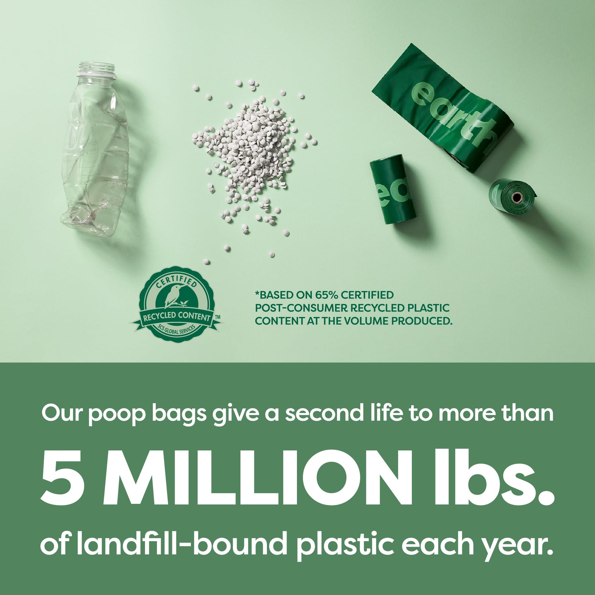 Graphic to show that the Earth Rated bags are made from plastic bottles
