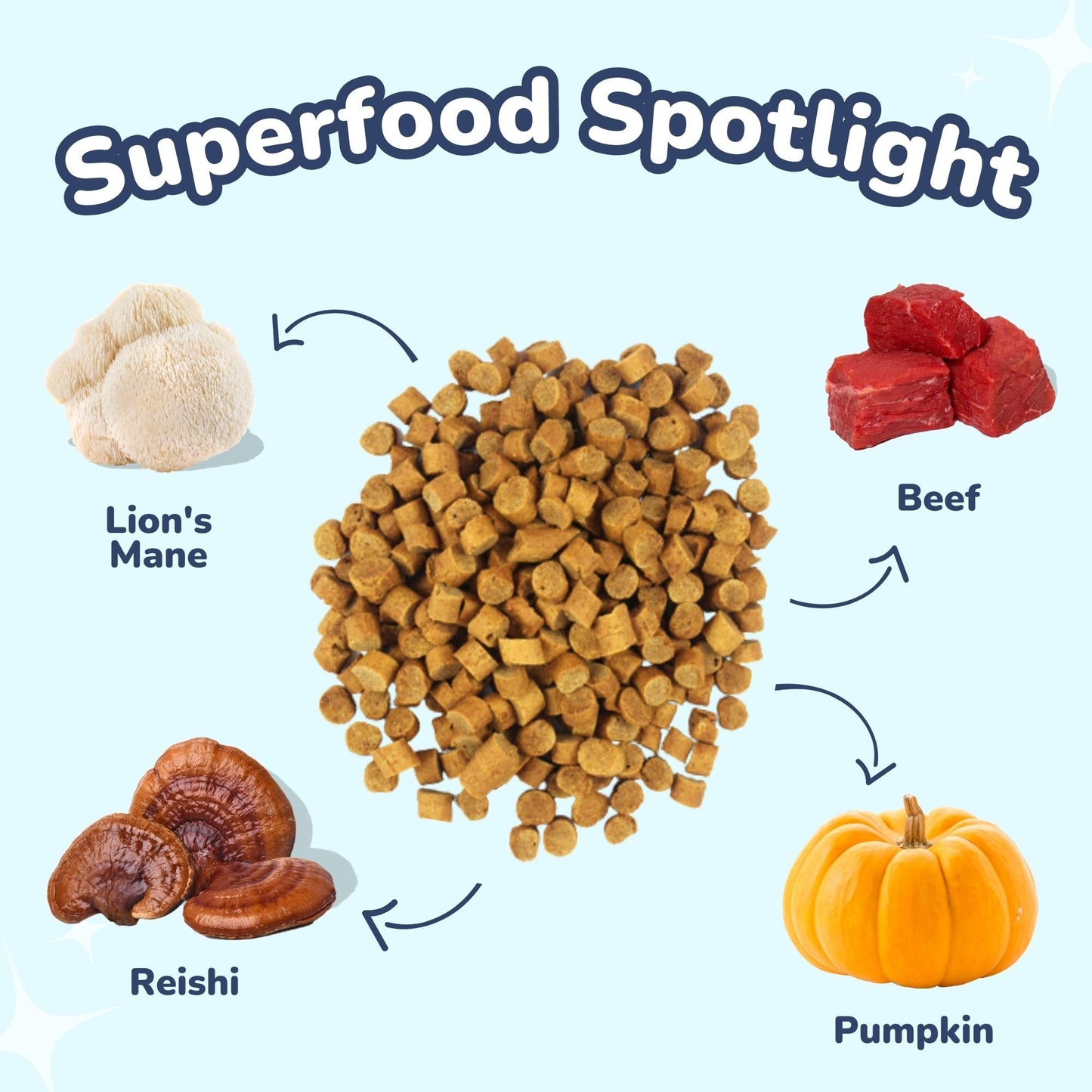 graphic to show the wholesome ingredients in the HealthyBud Training Treats .
